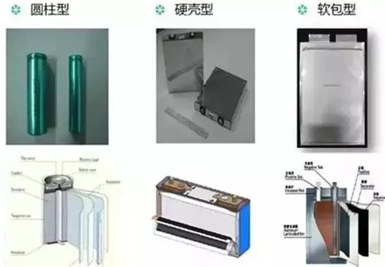 lithium polymer battery  Basics