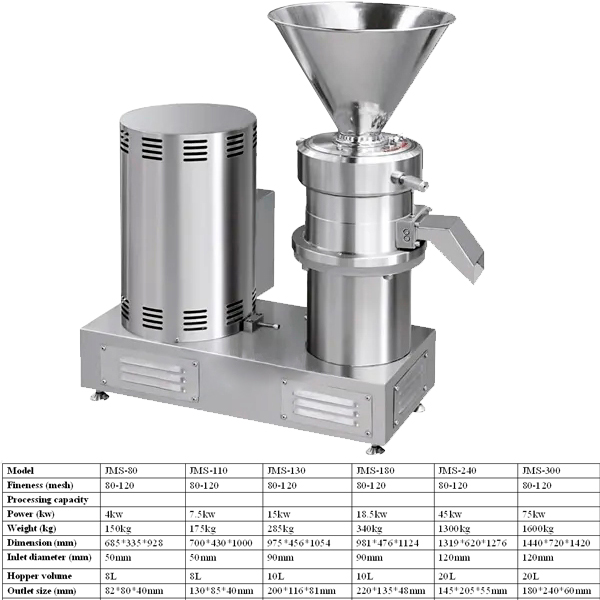 peanut butter grinding machine