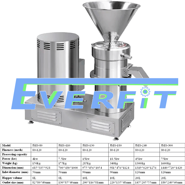 Brazil Peanut Butter Machine