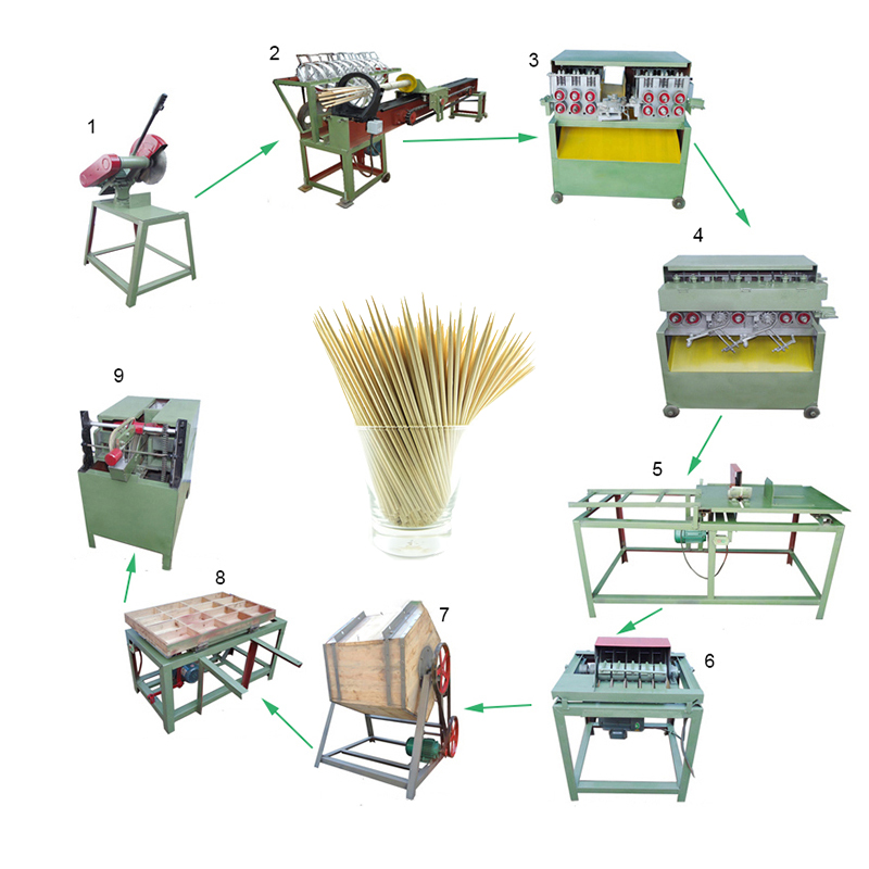 Toothpick Manufacturing Machine Price In China