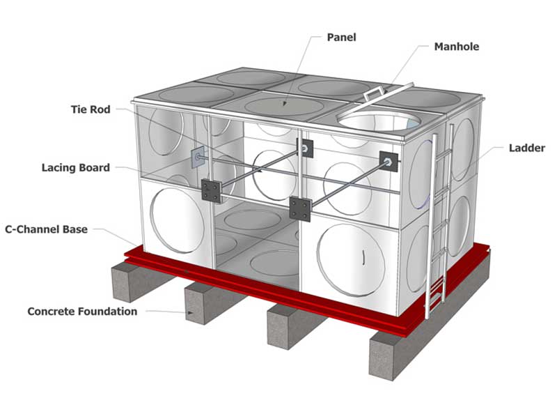 SMC Fire Water Tank